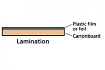 Lamination