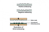 embossing