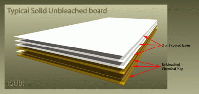 solid unbleached board
