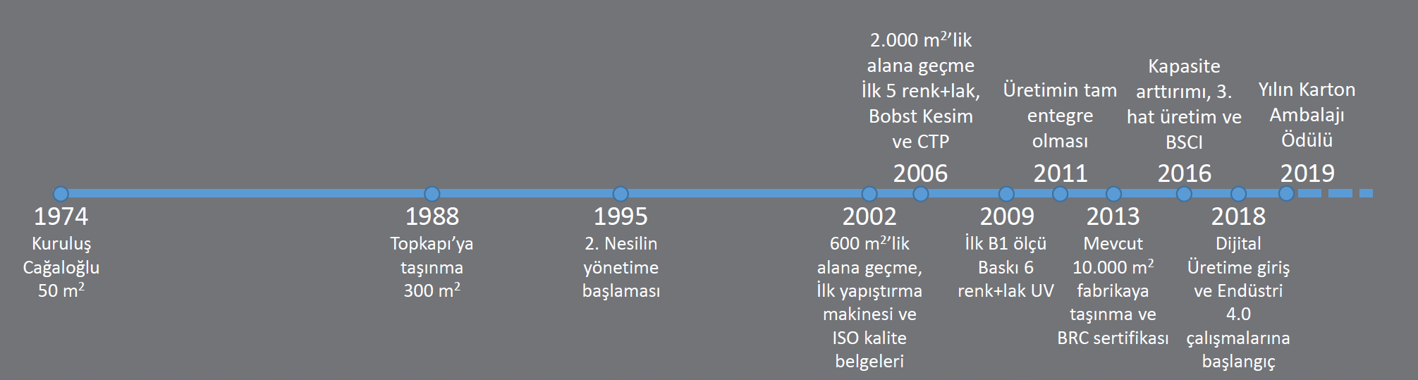 tarihce